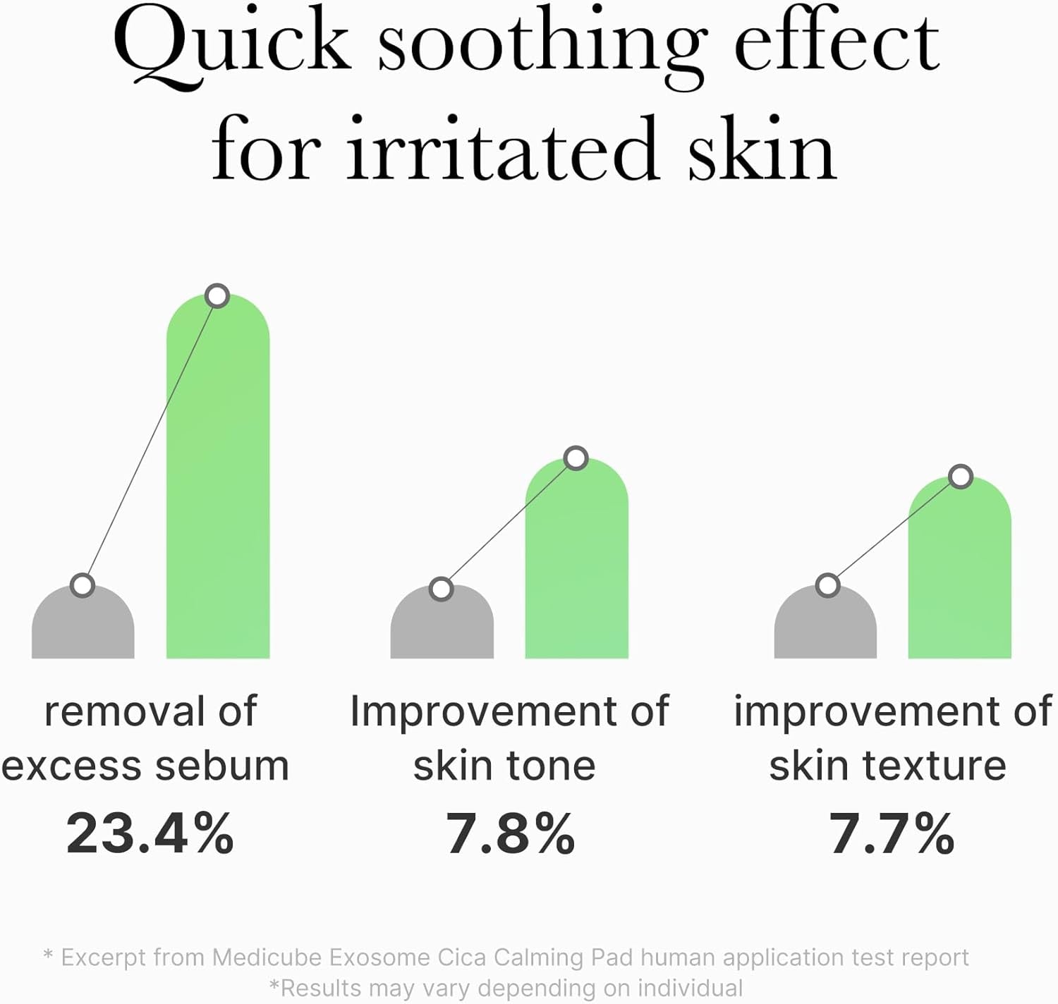 Exosome CICA Tea Tree Calming Toner Pads for Sensitive Skin with Centella Asiatica Help Reduce Redness & Breakouts. Low-Irritating & Hydrating Daily Care, Korean Skincare